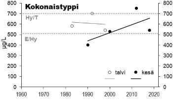 Typpipitoisuus