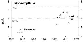 Klorofylli