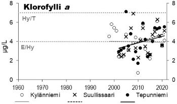 Klorofylli