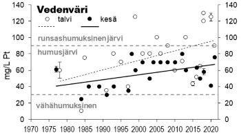 Vedenväri