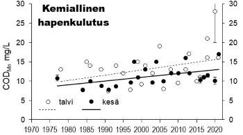 Hapenkulutus