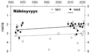 Näkösyvyys