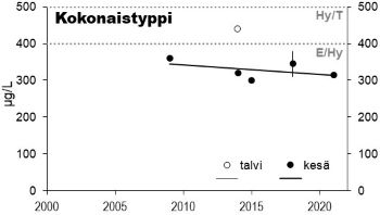 Typpipitoisuus