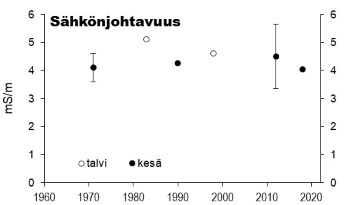 Sähkönjohtavuus