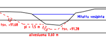 Kaksitasouoma