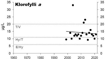 Klorofylli