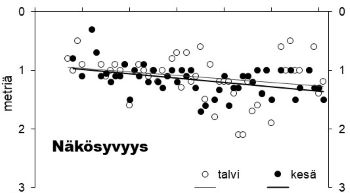 Näkösyvyys