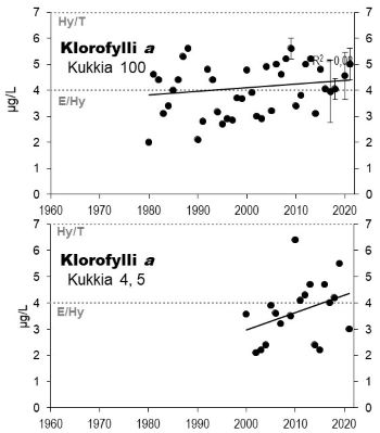 Klorofylli