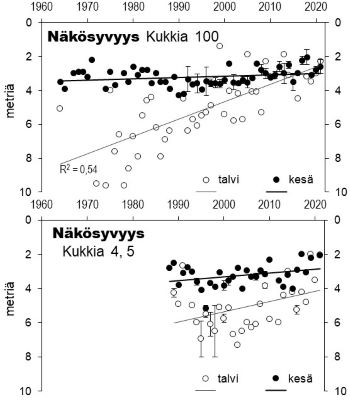 Näkösyvyys