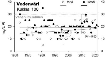 Vedenväri