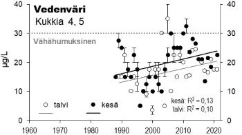 Vedenväri