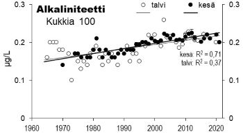 Alkaliteetti