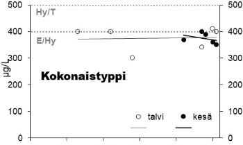 Typpipitoisuus