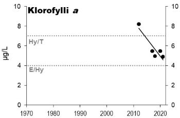 Klorofylli