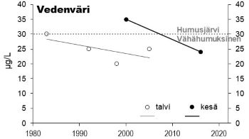 Vedenväri