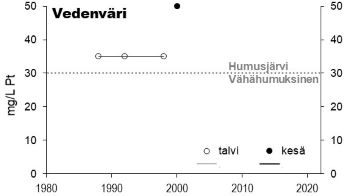 Vedenväri