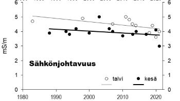 Sähkönjohtavuus