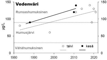 Vedenväri