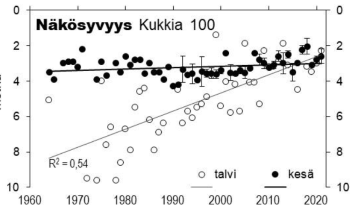 nakosyvyys