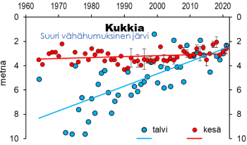 Näkösyvyys