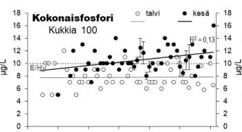 fosfori