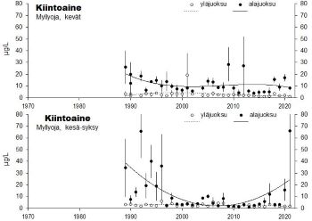 kiintoaine