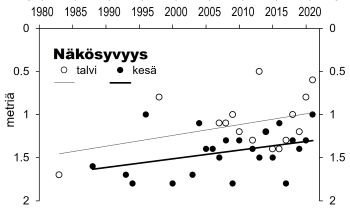 Näkösyvyys