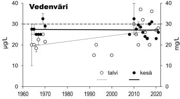 Vedenväri