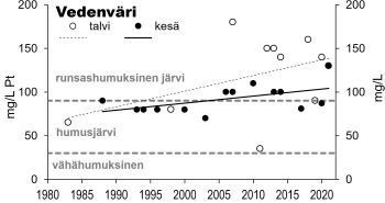 Vedenväri