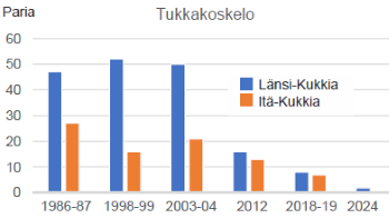 Tukkakoskelo