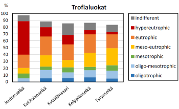 paleolimnologinen