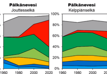 paleolimnologinen