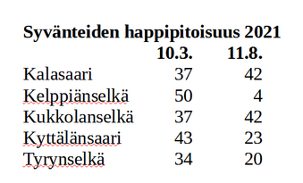 Syvänteiden happi