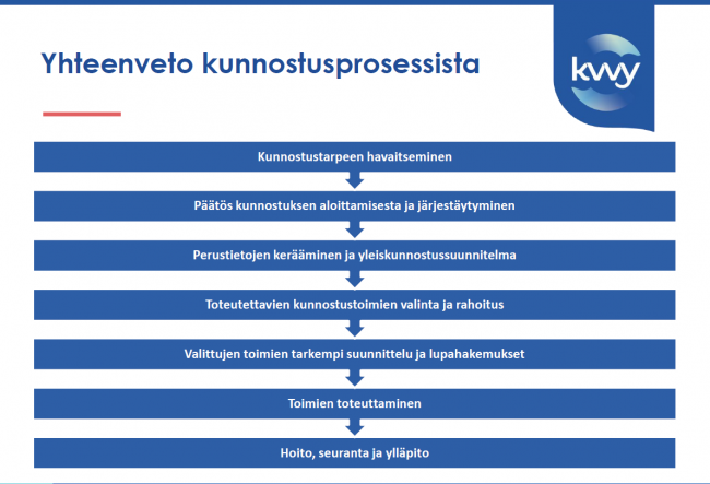 Hanna Arola esitteli, miten vesienkunnostusprojektit etenevät. laskuojat kuntoon